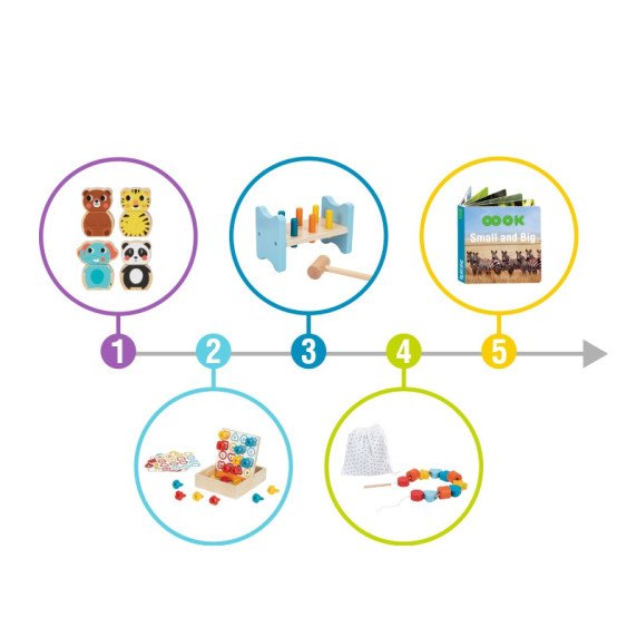TOOKY TOY dėžė XXL Montessori edukacinė 7in1 pojūčių dėžė 19-21 mėnesiui