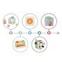 TOOKY TOY dėžė XXL Montessori edukacinė 5in1 jutiklinė dėžė 11-12 mėnesių