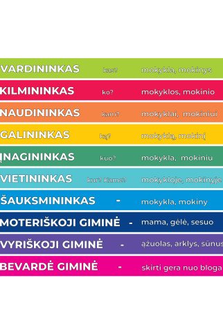 LINKSNIAI IR GIMINĖS Edukaciniai laiptų lipdukai LINKSNIAI IR GIMINĖS Edukaciniai laiptų lipdukai