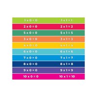 MOKOMĖS DAUGYBOS Įtraukieji laiptų lipdukai