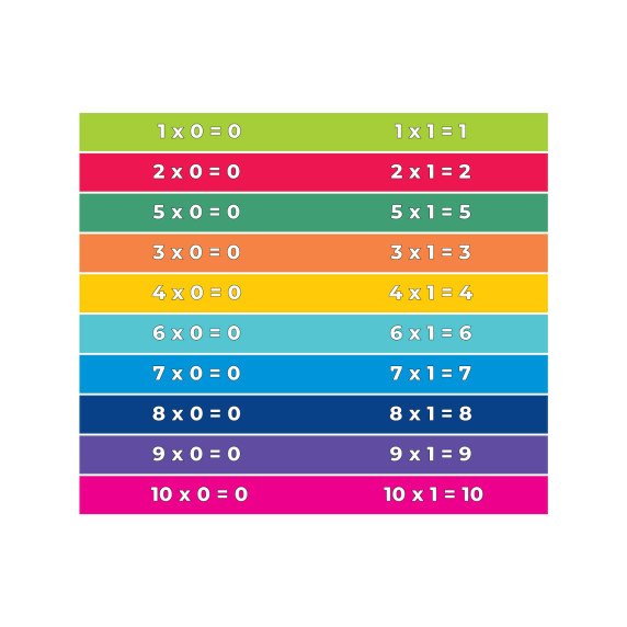 MOKOMĖS DAUGYBOS Įtraukieji laiptų lipdukai