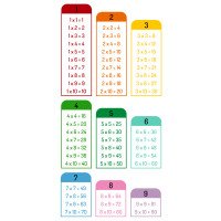 DAUGYBOS LENTELĖ Edukaciniai sienų lipdukai