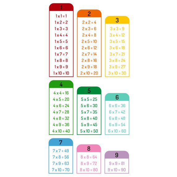 DAUGYBOS LENTELĖ Edukaciniai sienų lipdukai