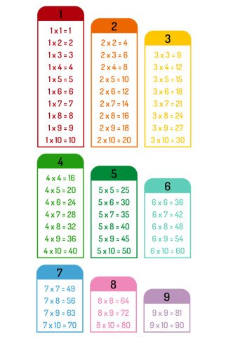 DAUGYBOS LENTELĖ Edukaciniai sienų lipdukai
