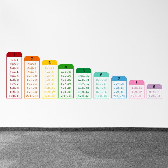 DAUGYBOS LENTELĖ Edukaciniai sienų lipdukai