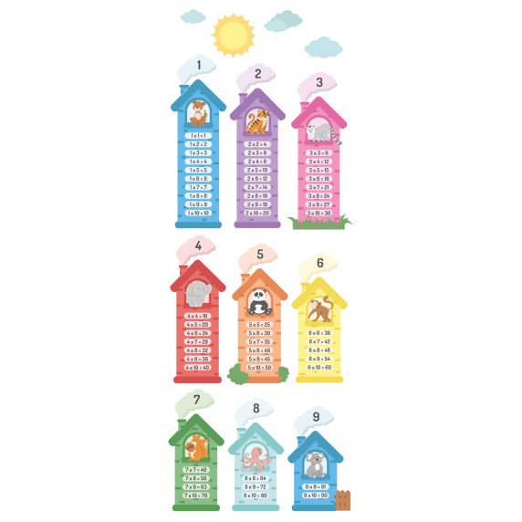 ILIUSTRUOTA DAUGYBOS LENTELĖ Edukaciniai sienų lipdukai