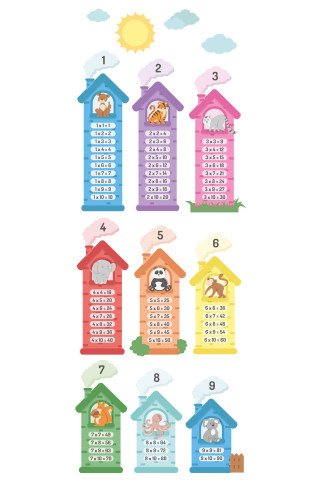 ILIUSTRUOTA DAUGYBOS LENTELĖ Edukaciniai sienų lipdukai