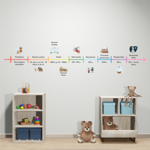 ISTORIJOS LAIKO JUOSTA Edukaciniai sienų lipdukai