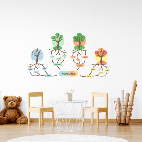 MĖNESIAI IR METŲ LAIKAI Edukaciniai sienų lipdukai