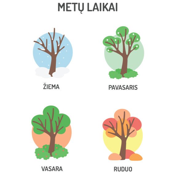 METŲ LAIKAI Edukaciniai sienų lipdukai