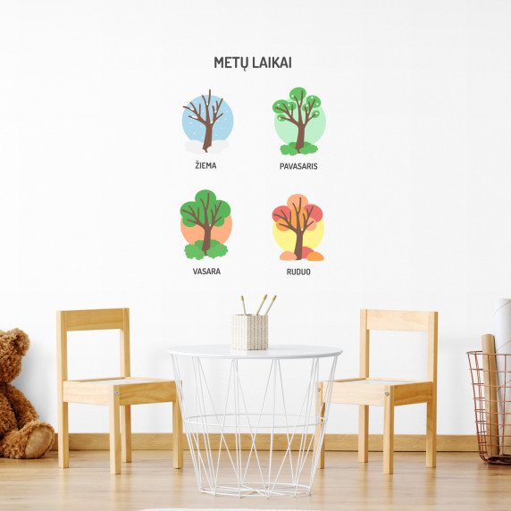 METŲ LAIKAI Edukaciniai sienų lipdukai