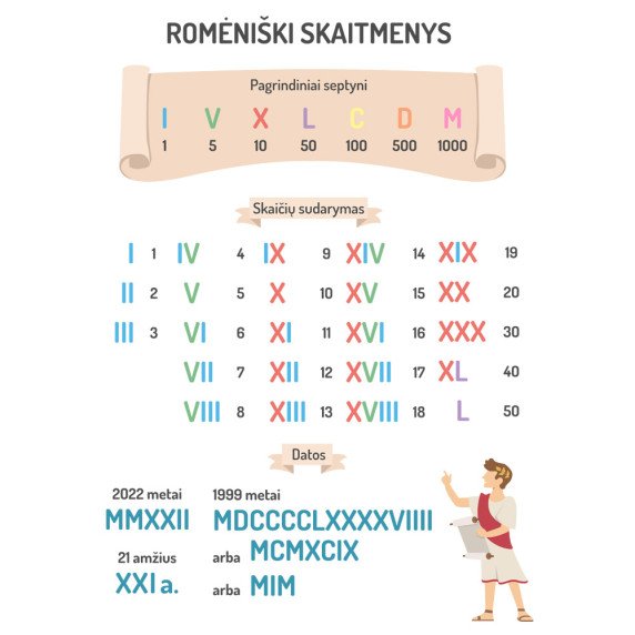 ROMĖNIŠKI SKAITMENYS Edukaciniai sienų lipdukai