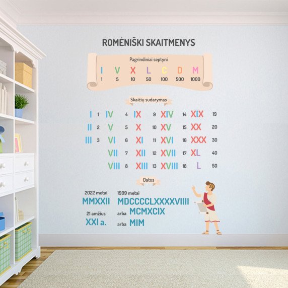 ROMĖNIŠKI SKAITMENYS Edukaciniai sienų lipdukai