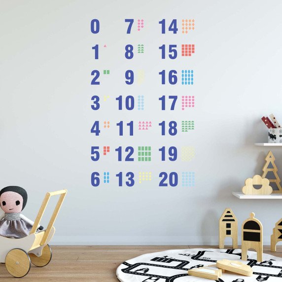 SKAIČIAI SU FIGŪROMIS Edukaciniai sienų lipdukai