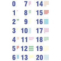 SKAIČIAI SU FIGŪROMIS Edukaciniai sienų lipdukai