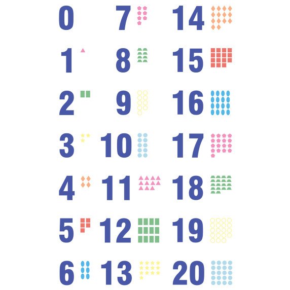 SKAIČIAI SU FIGŪROMIS Edukaciniai sienų lipdukai