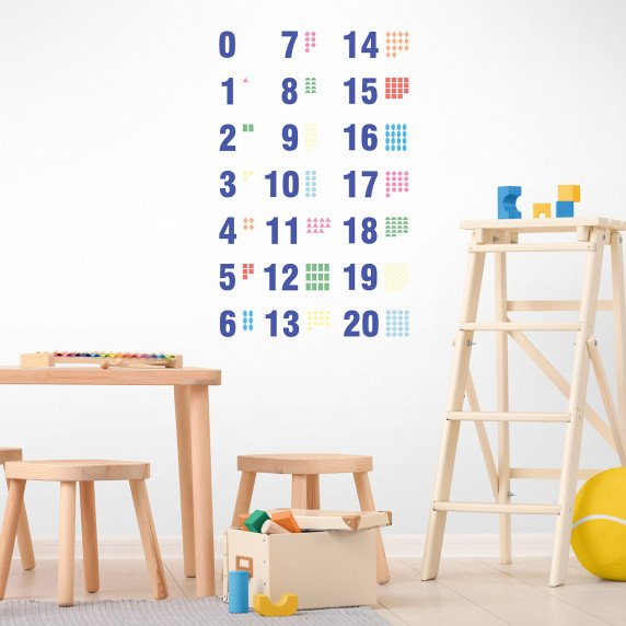 SKAIČIAI SU FIGŪROMIS Edukaciniai sienų lipdukai