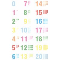 SKAIČIAI SU FIGŪROMIS Edukaciniai grindų lipdukai