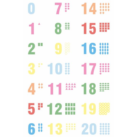 SKAIČIAI SU FIGŪROMIS Edukaciniai grindų lipdukai