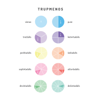 MOKOMĖS TRUPMENAS Įtraukieji sienų lipdukai