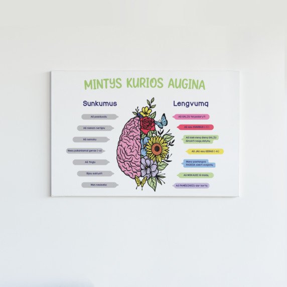 MINTYS KURIOS AUGINA paveikslas ant drobės