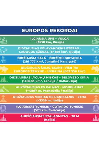 EUROPOS REKORDAI Mokomieji lipdukai ant laiptų