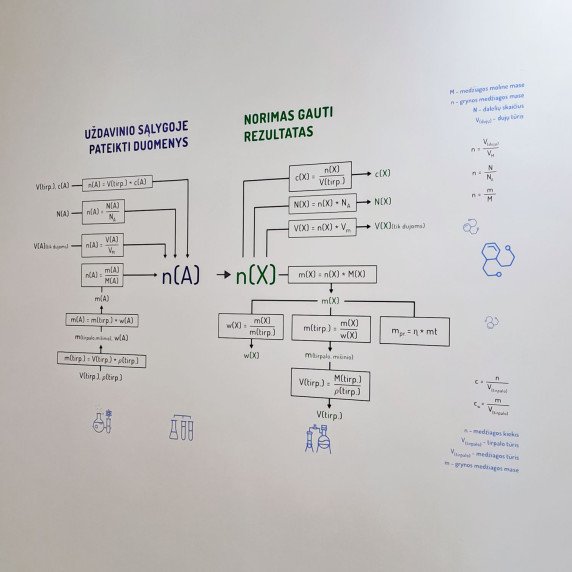 CHEMIJA Edukacinis sienų lipdukas