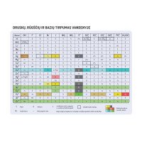 DRUSKŲ, RŪGŠČIŲ IR BAZIŲ TIRPUMO LENTELĖ Edukacinis sienų lipdukas