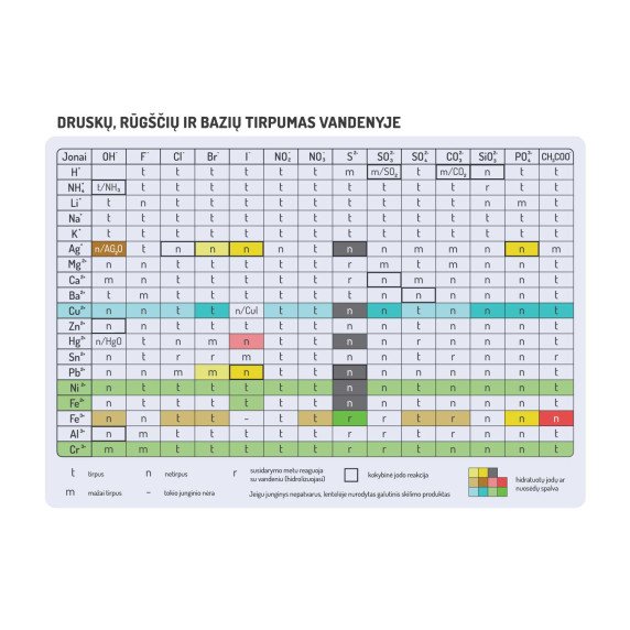 DRUSKŲ, RŪGŠČIŲ IR BAZIŲ TIRPUMO LENTELĖ Edukacinis sienų lipdukas