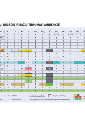 DRUSKŲ, RŪGŠČIŲ IR BAZIŲ TIRPUMO LENTELĖ Edukacinis sienų lipdukas
