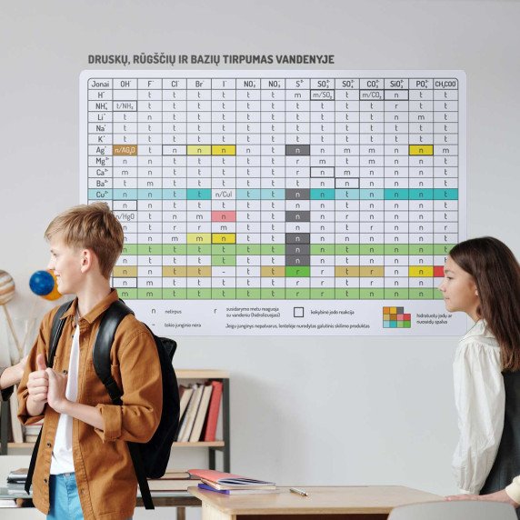DRUSKŲ, RŪGŠČIŲ IR BAZIŲ TIRPUMO LENTELĖ Edukacinis sienų lipdukas