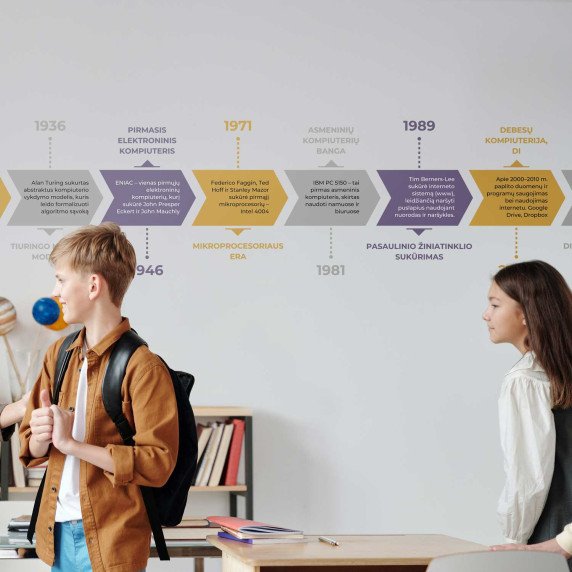 INFORMACINIŲ TECHNOLOGIJŲ ISTORIJA Edukacinis sienų lipdukas