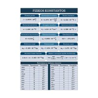 DRUSKŲ, RŪGŠČIŲ IR BAZIŲ TIRPUMO LENTELĖ Edukacinis sienų lipdukas