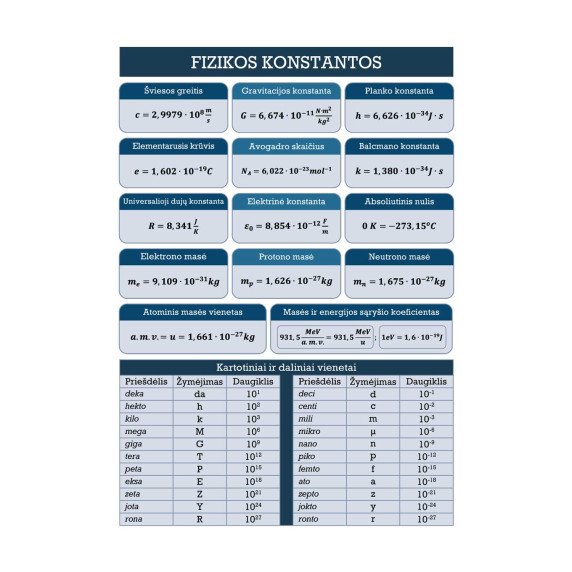 DRUSKŲ, RŪGŠČIŲ IR BAZIŲ TIRPUMO LENTELĖ Edukacinis sienų lipdukas