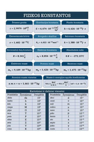 DRUSKŲ, RŪGŠČIŲ IR BAZIŲ TIRPUMO LENTELĖ Edukacinis sienų lipdukas