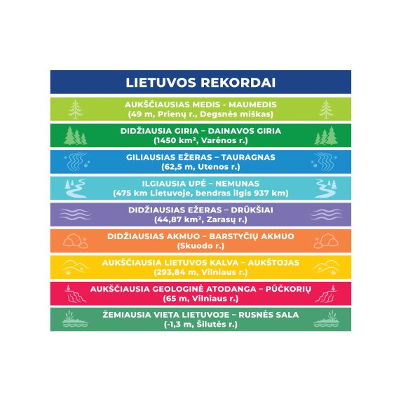 LIETUVOS REKORDAI Informatyvūs lipdukai ant laiptų