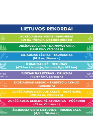 LIETUVOS REKORDAI Informatyvūs lipdukai ant laiptų