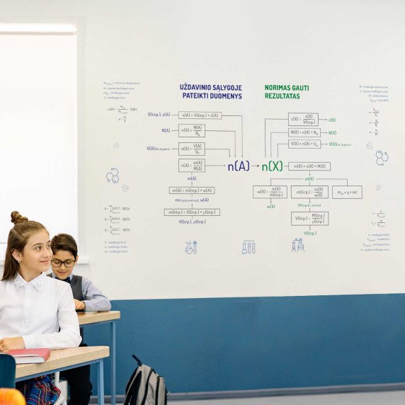 CHEMIJA Edukacinis sienų lipdukas
