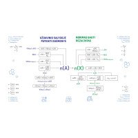 CHEMIJA Edukacinis sienų lipdukas