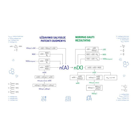 CHEMIJA Edukacinis sienų lipdukas