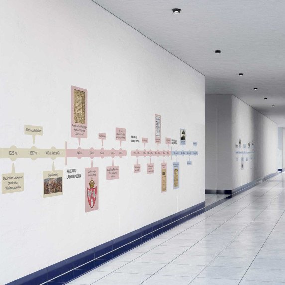LIETUVOS LAIKO JUOSTA Edukacinis sienų lipdukas