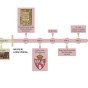 LIETUVOS LAIKO JUOSTA Edukacinis sienų lipdukas