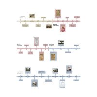 LIETUVOS LAIKO JUOSTA Edukacinis sienų lipdukas