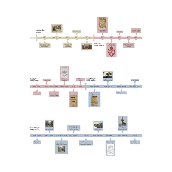 LIETUVOS LAIKO JUOSTA Edukacinis sienų lipdukas