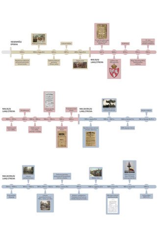 LIETUVOS LAIKO JUOSTA Edukacinis sienų lipdukas LIETUVOS LAIKO JUOSTA Edukacinis sienų lipdukas