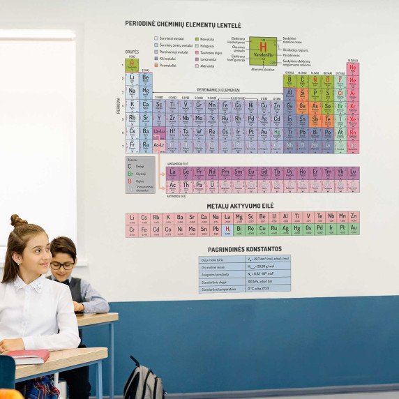 MENDELEJEVO PERIODINĖ ELEMENTŲ LENTELĖ Edukacinis sienų lipdukas