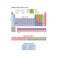 MENDELEJEVO PERIODINĖ ELEMENTŲ LENTELĖ Edukacinis sienų lipdukas
