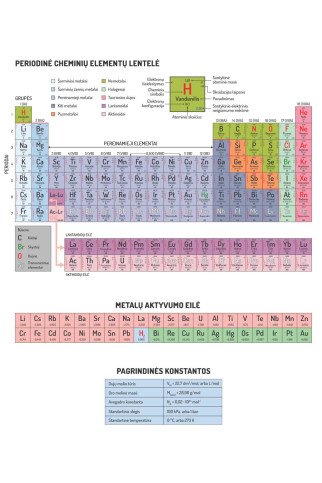 MENDELEJEVO PERIODINĖ ELEMENTŲ LENTELĖ Edukacinis sienų lipdukas