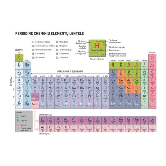 MENDELEJEVO PERIODINĖ ELEMENTŲ LENTELĖ Edukacinis sienų lipdukas