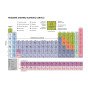 MENDELEJEVO PERIODINĖ ELEMENTŲ LENTELĖ Edukacinis sienų lipdukas